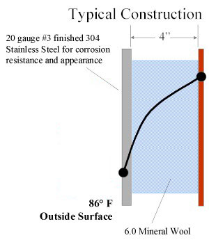 Panel thermal efficiency graphic